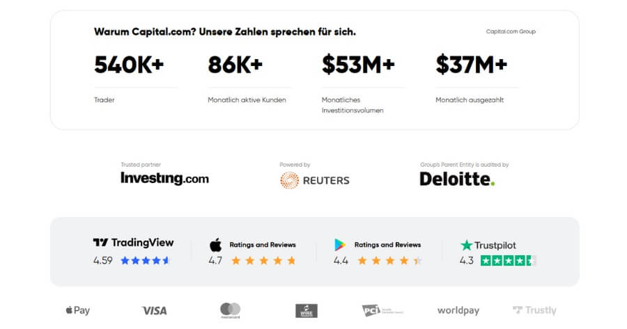 Screenshot von Bewertungen zu Capital.com von Tradingview, Apple Store, Google Play und Trustpilot