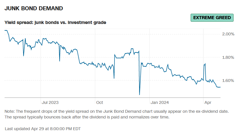 Yield Spread: Junk Bonds vs. Investment Grade